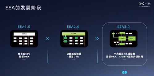 被央視頻當作智能智造標桿,小鵬汽車做對了什么