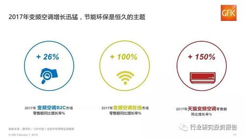 2017年中國電子家電行業(yè)報告 電子細分領(lǐng)域洞察