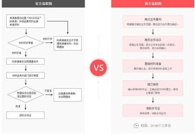 在線數據處理與交易處理業務許可證介紹