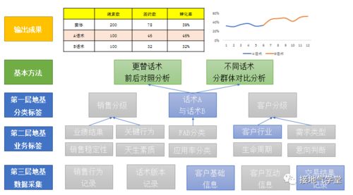 9張圖揭秘 優(yōu)秀的數(shù)據(jù)分析項(xiàng)目，如何驅(qū)動(dòng)在線數(shù)據(jù)處理與交易業(yè)務(wù)