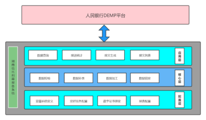 數(shù)字化轉(zhuǎn)型驅(qū)動(dòng)金融創(chuàng)新 財(cái)信信托利率報(bào)備系統(tǒng)升級(jí)，賦能在線數(shù)據(jù)處理與交易處理業(yè)務(wù)