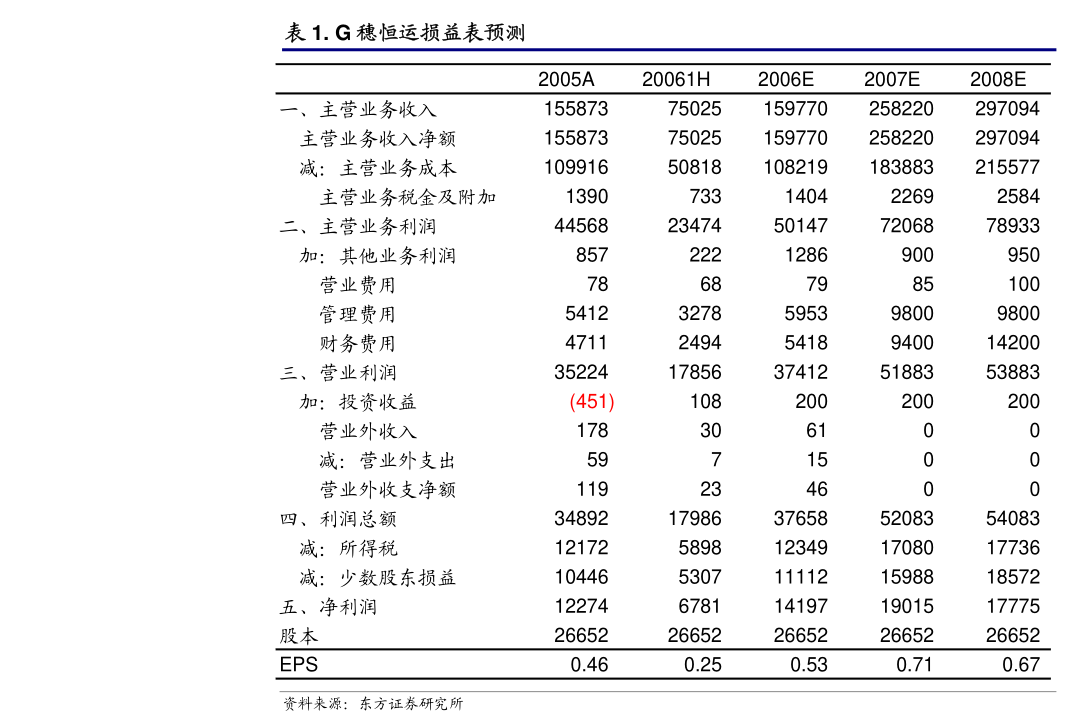 軍信股份攜手長沙數(shù)字集團，共拓在線數(shù)據(jù)處理與交易處理業(yè)務(wù)新篇章