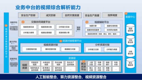 數(shù)據(jù)與業(yè)務(wù)雙輪驅(qū)動 構(gòu)建智慧應(yīng)急解決方案的在線數(shù)據(jù)處理與交易處理平臺