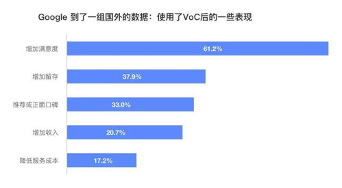 利用用戶之聲（VoC）數(shù)據(jù)驅(qū)動(dòng)在線數(shù)據(jù)處理與交易處理業(yè)務(wù)增長(zhǎng)