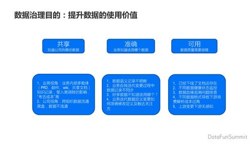 數(shù)據(jù)治理中臺(tái) 賦能在線數(shù)據(jù)處理與交易處理業(yè)務(wù)的核心引擎